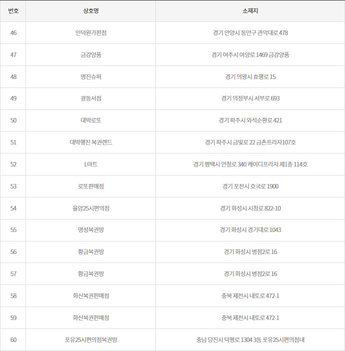 1060회 2등 로또 로또샵 46~60