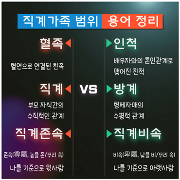 직계가족 범위 용어정리