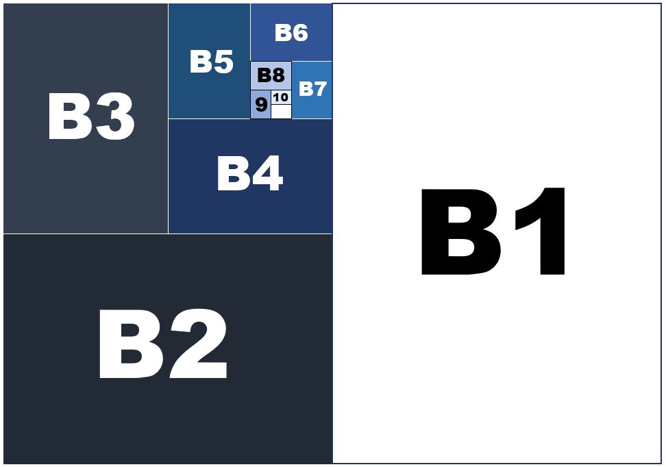 B0 B1 B2 B3 B4 B5 B6 B7 B8 B9 B10 사이즈 비교 이미지