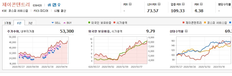 ott-관련주-대장주