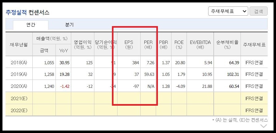 정다운 per