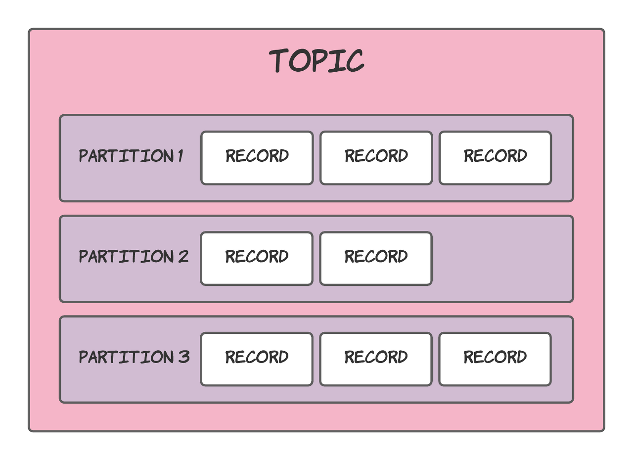 [Kafka] Partition Leader Election 알아보기 (파티션 리더 선출) 코딩수집