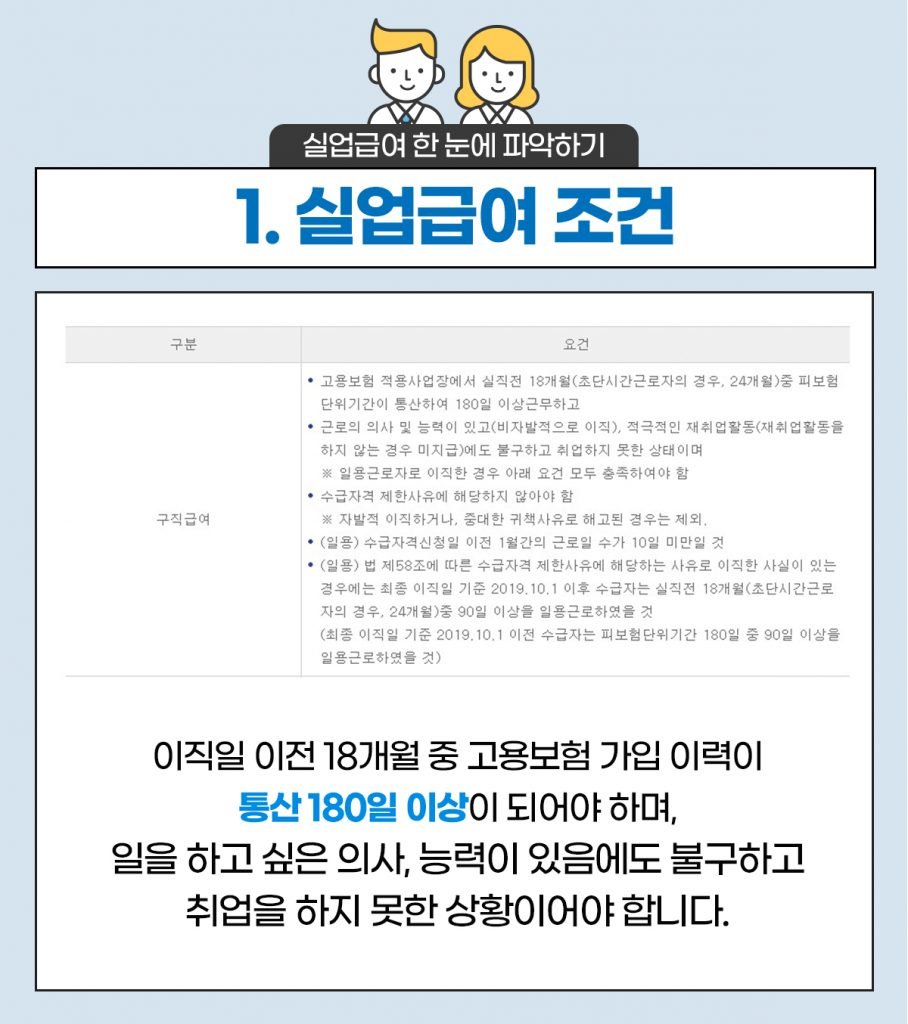 2021 실업급여 조건 신청방법 및 지급금액 총정리 (+ 기간 실수령액)