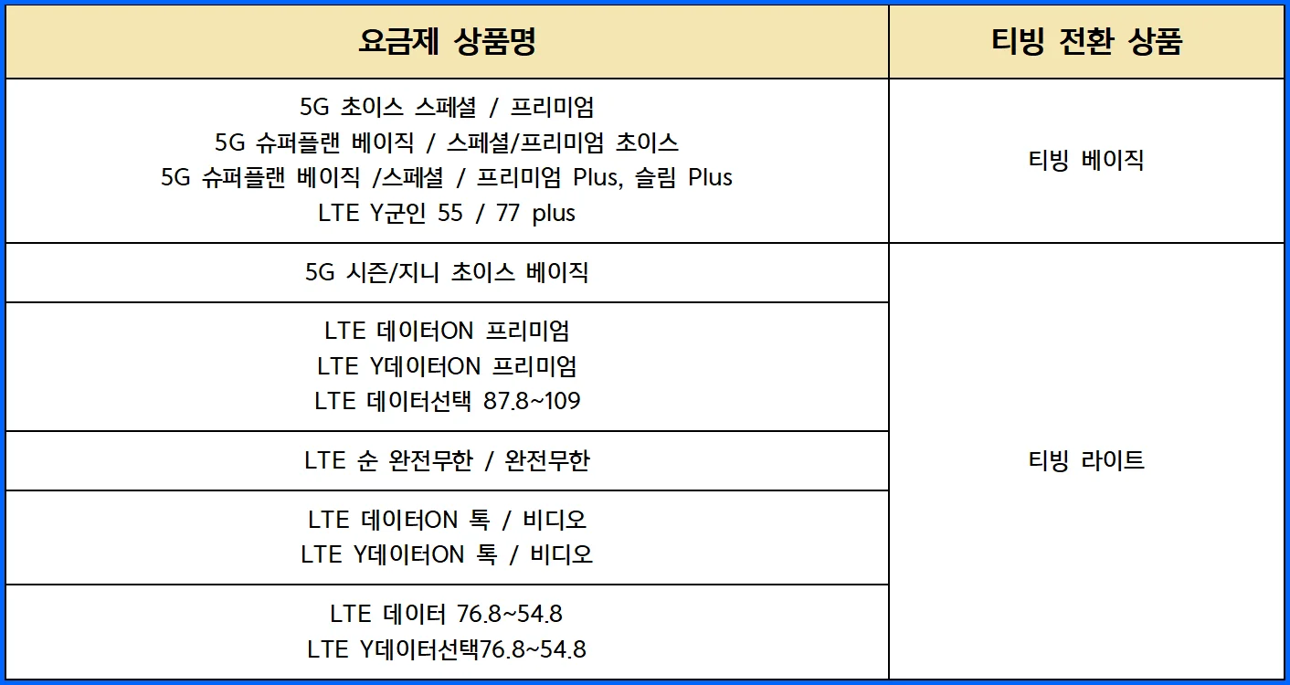 KT 통신사 요금제별 티빙 전환 상품