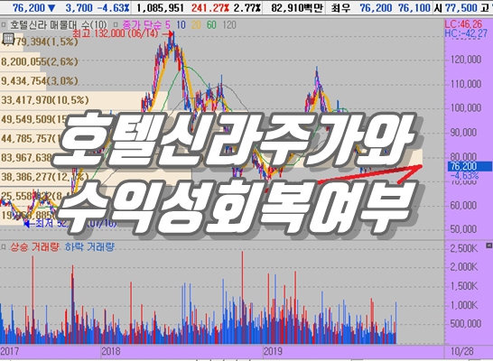  호텔신라 주가 면세점 부진 소식에 약세 앞으로 주가 전망은?