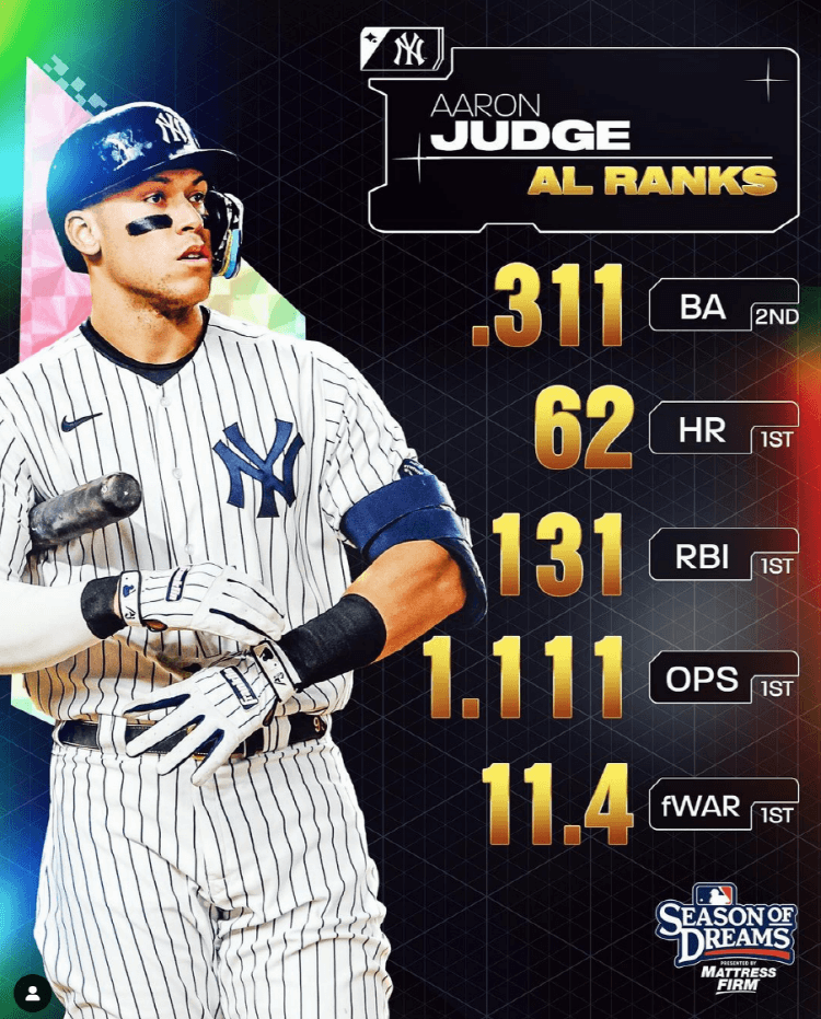 2022 MLB AL MVP 애런저지