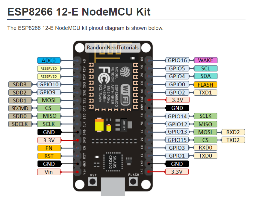  [아두이노] esp8266 이용시 핀모드와 시리얼모니터 오류