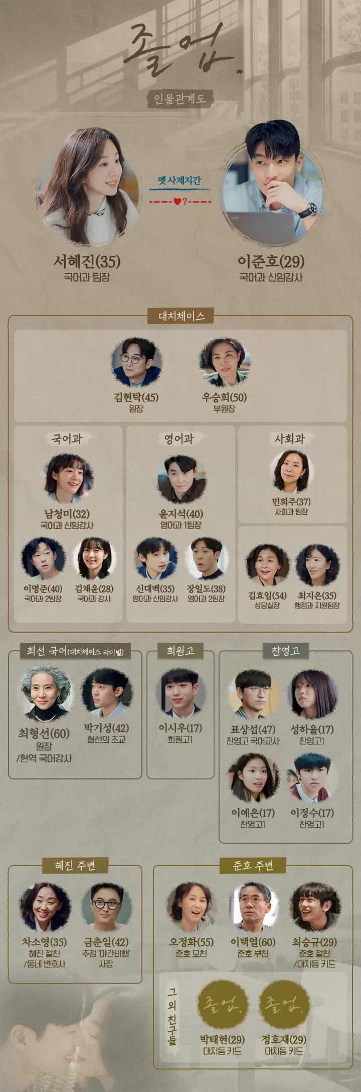 드라마 졸업 인물관계도