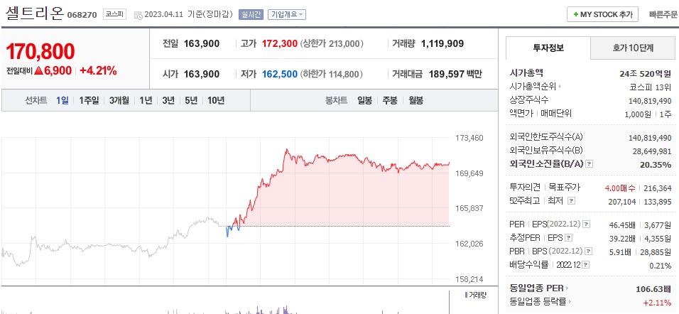 셀트리온 주식 시세