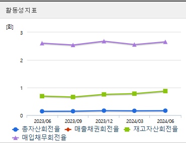 한화오션 주가 전망 활동성