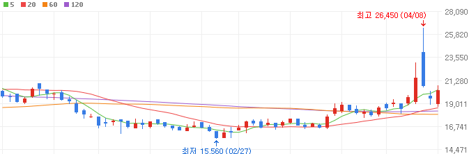 유리기판주-케이엔제이-주가