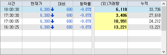 동양우 시간 외 단일가