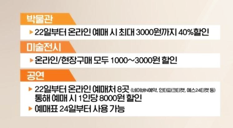  전시, 공연, 영화관 할인쿠폰 배부,, 올바른 판단일까? [소비 할인권]