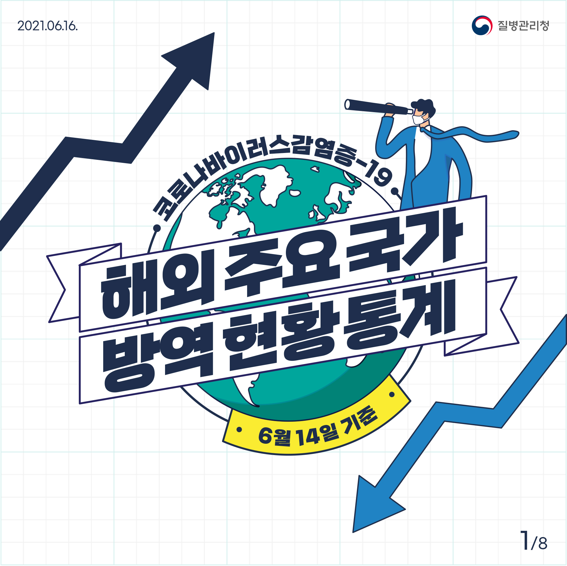  해외주요국가 방역현황통계
