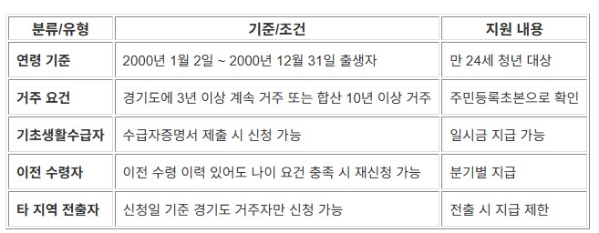 대상 조건
