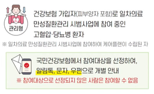 손목닥터 9988 신청 방법 포인트 사용처 정부 지원금7