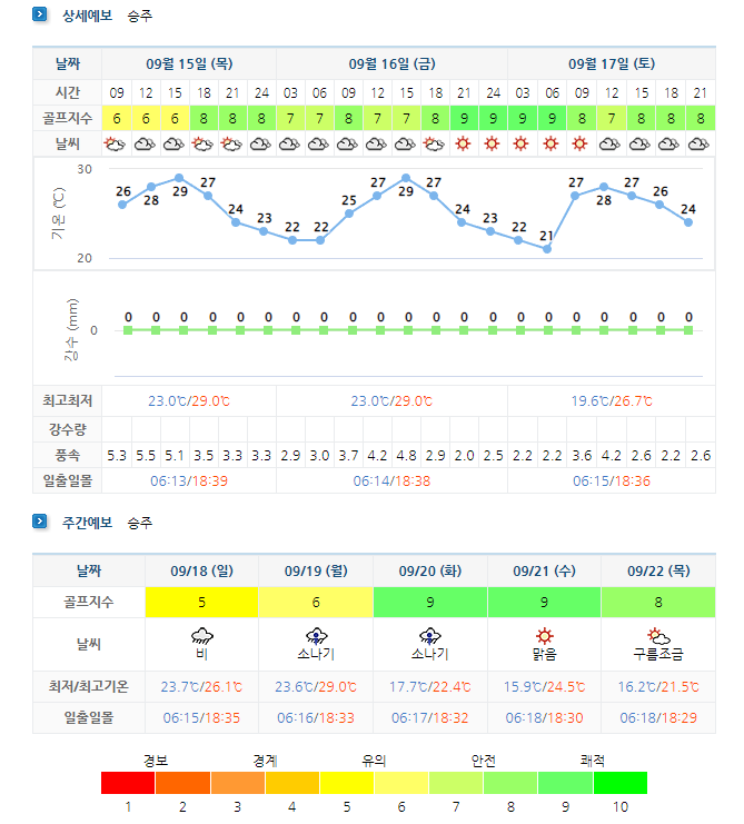 포라이즌CC-승주CC-골프장-날씨