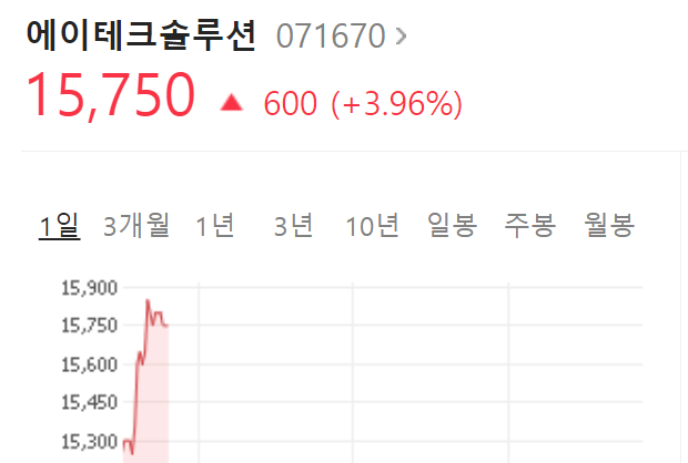  에이테크솔루션  주가 강세