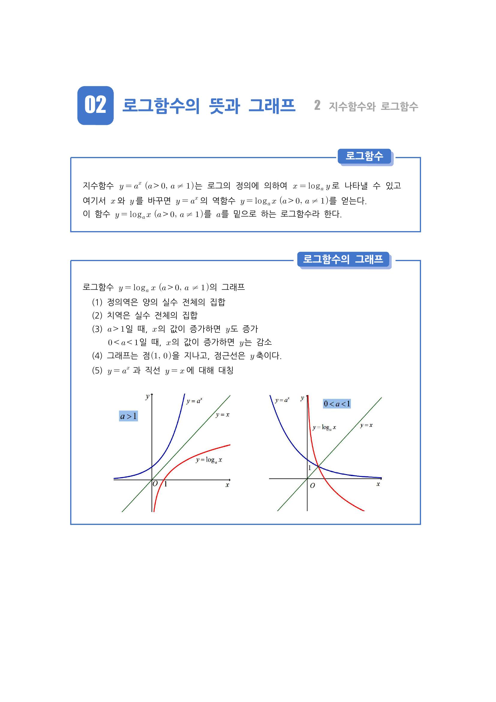 수학 개념 정리/공식 : 지수함수, 로그함수, 지수함수의 그래프, 로그함수의 그래프