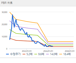 에이스테크 주가 전망 목표주가