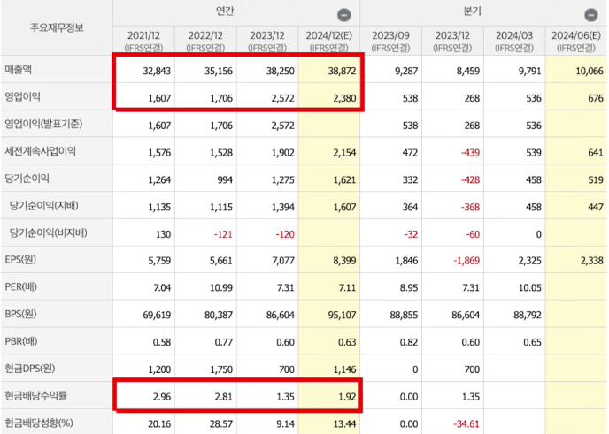 HD현대건설기계 주가