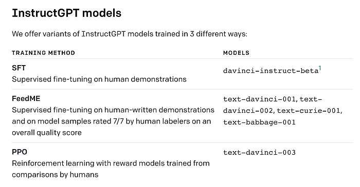 InstructGPT-Model