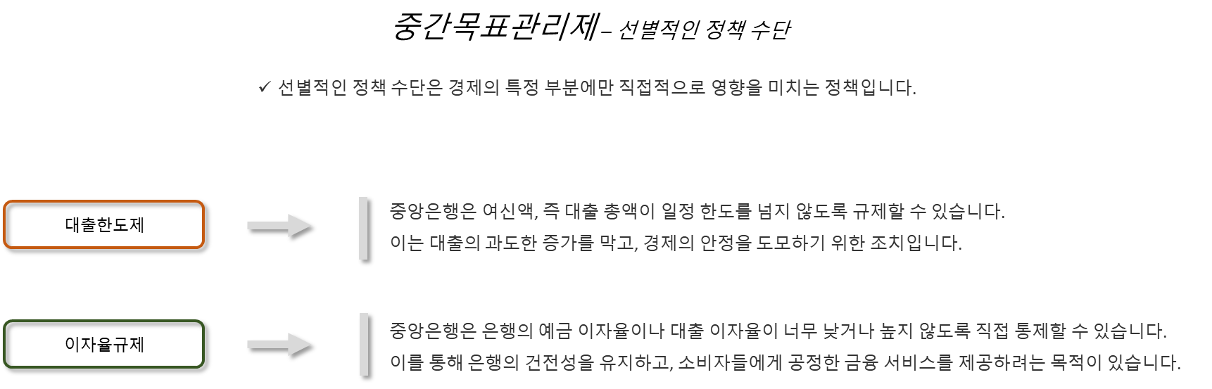 중간목표관리제 - 선별적인 정책 수단