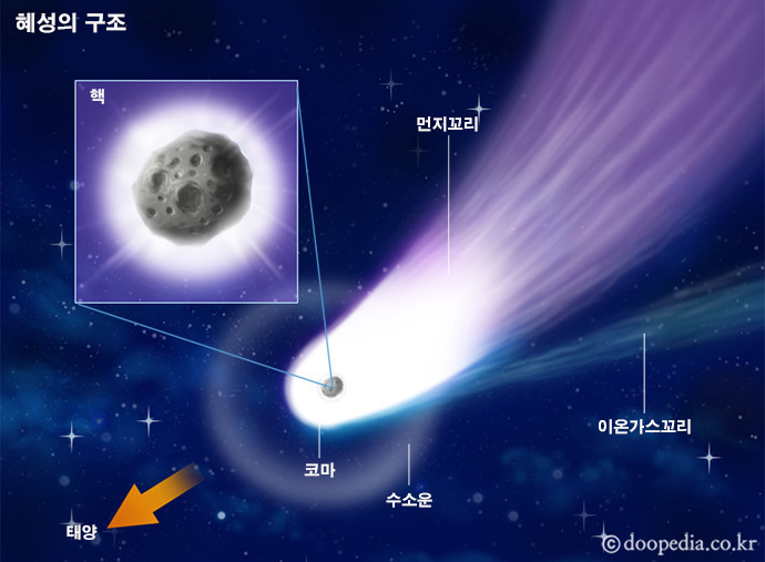 혜성 이미지