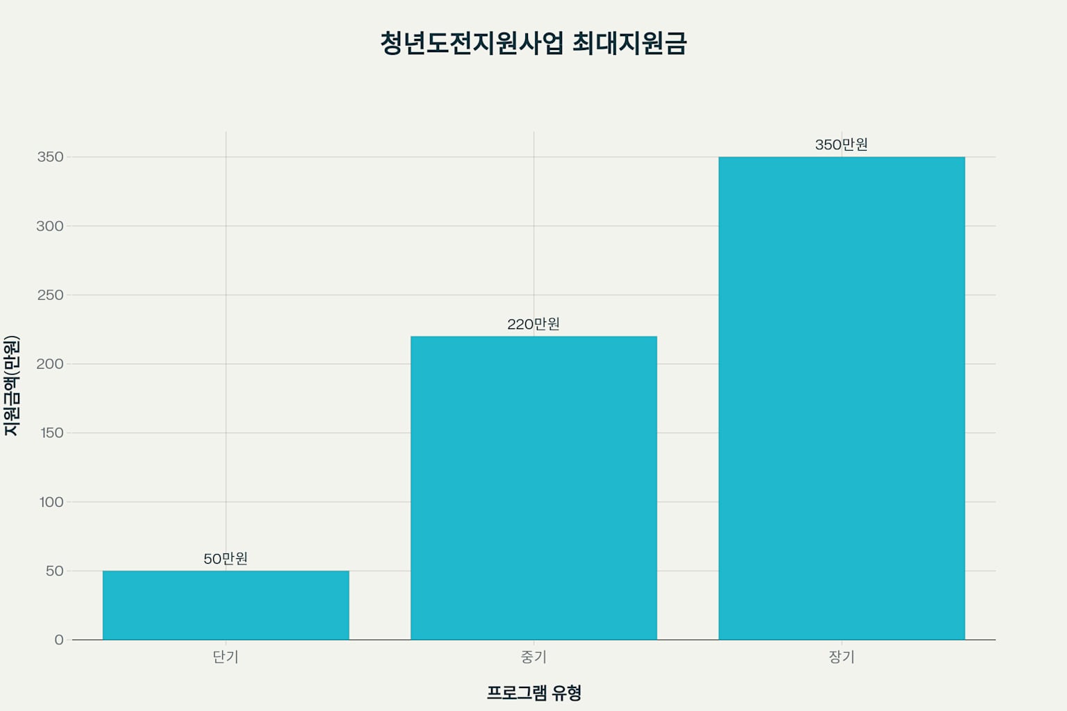 광주 청년도전지원 사업 신청방법