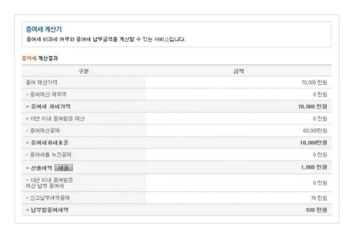 부부간 증여세