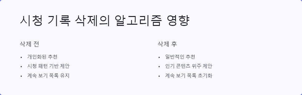 추천알고리즘