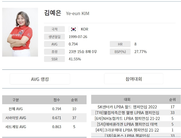 2021-22시즌 LPBA 김예은 당구선수 나이 프로필 대회전적&#44; 애버리지