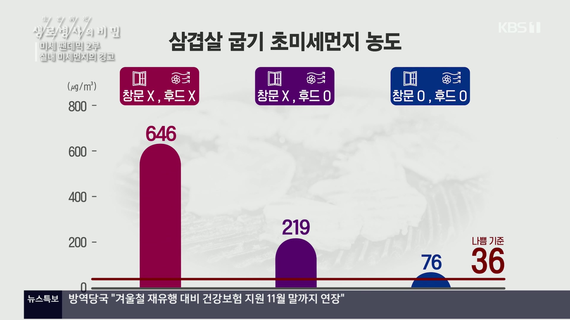 생로병사의 비밀.E840.221019p.H264-F1RST.mp4_20221020_174931.322.jpg