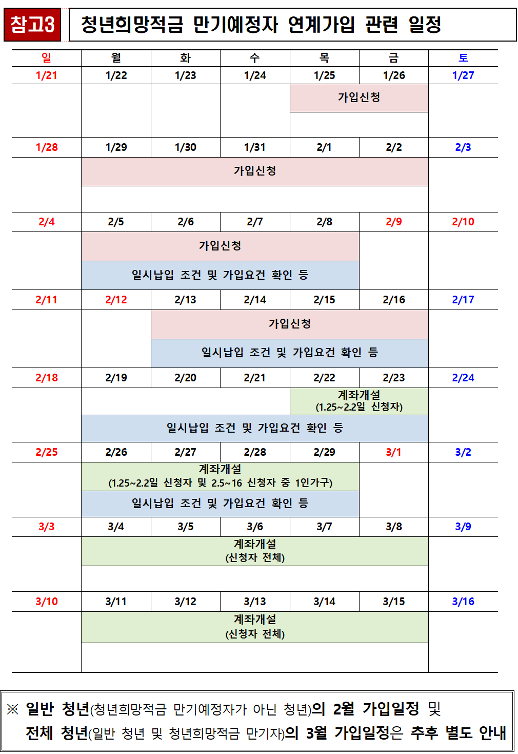 청년희망적금 만기 예정자 연계가입 관련 일정