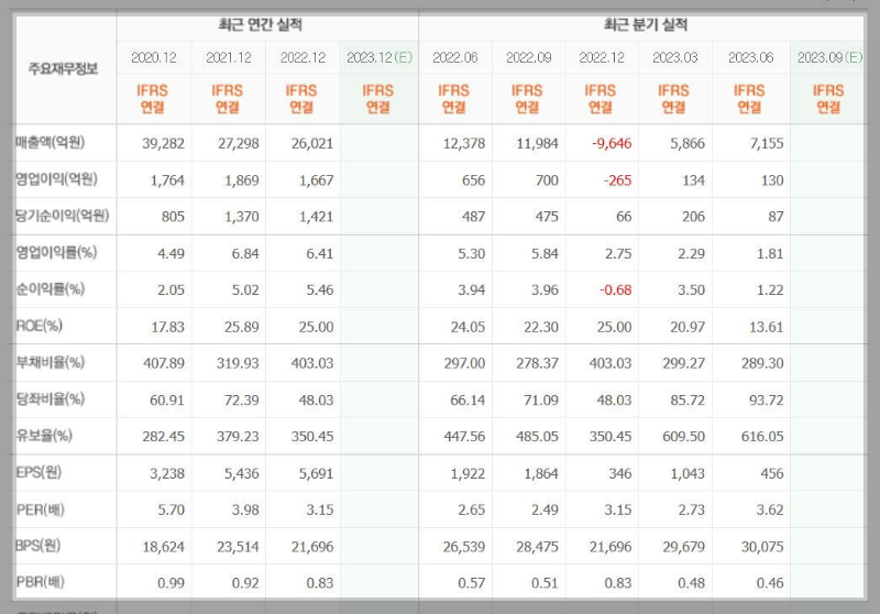 코오롱글로벌-기업실적