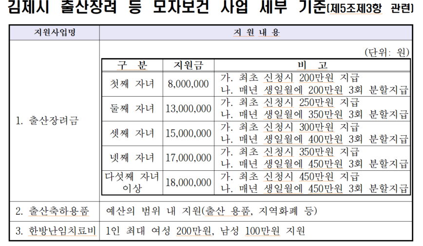 김제시 출산장려금 금액