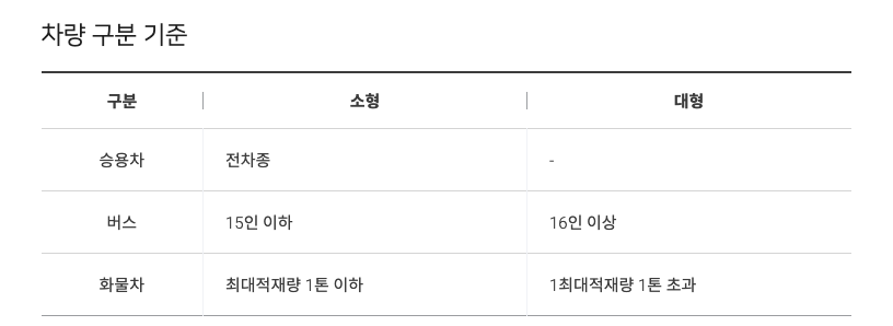 인천 국제 공항 차량 구분 기준