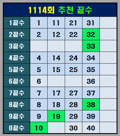 1114회추천끝수