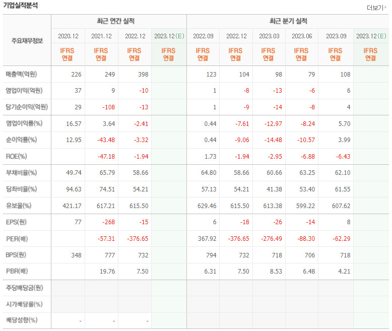 엔피 기업실적