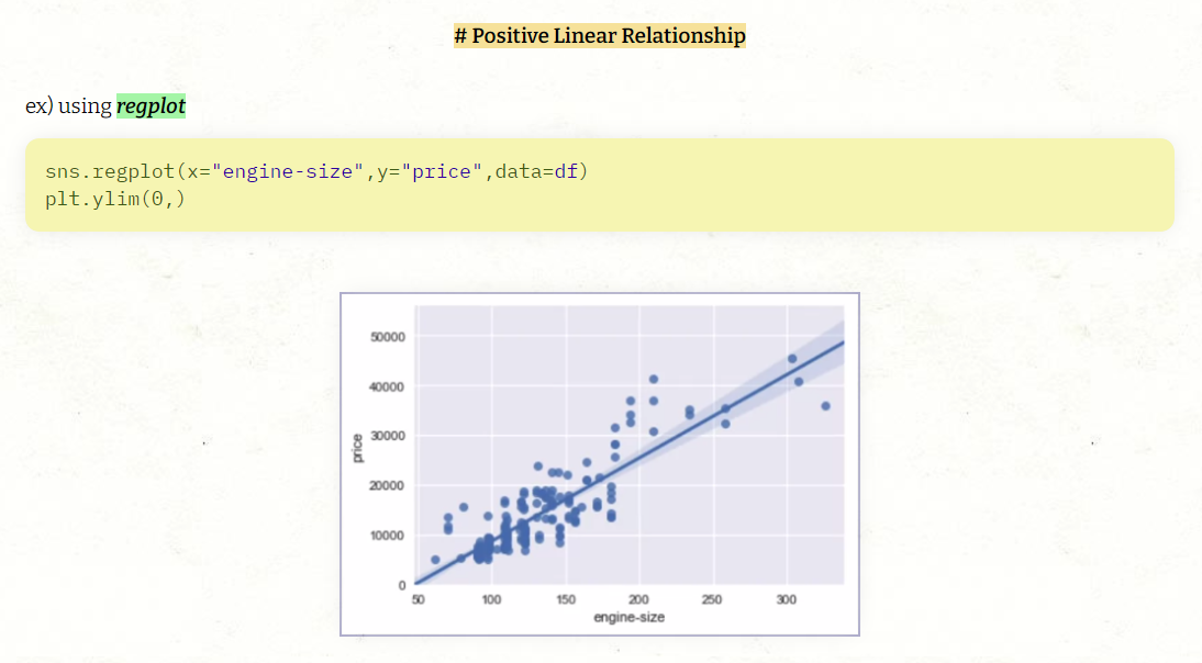 seaborn plots - displot, pairplot, regplot - 3> seaborn.regplot seaborn plots - displot, pairplot, regplot - 3> seaborn.regplot