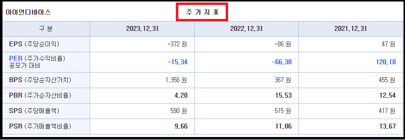 아이언디바이스 공모주 수요예측결과(7000원 확정. 1152대1 높은경쟁률)