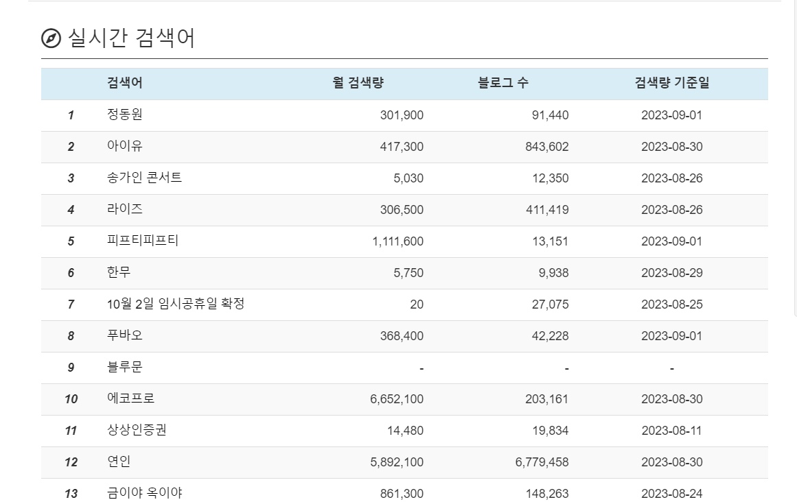 키자드 실시간 검색어 화면