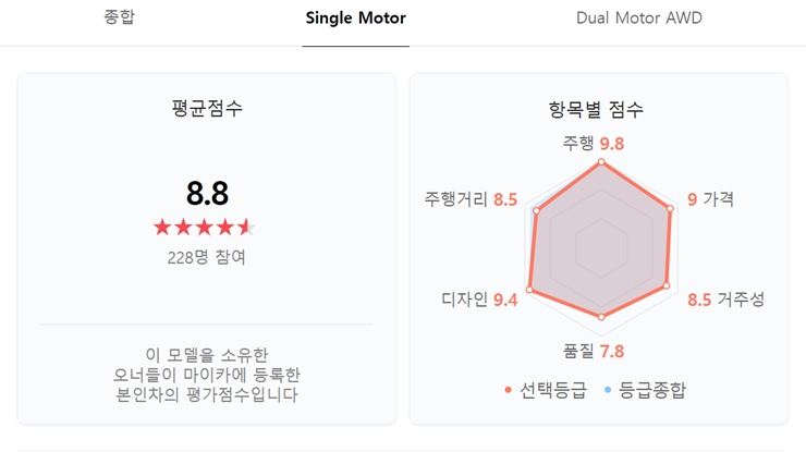 모델3 실제 차주 평가