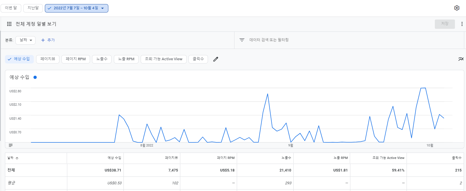  40대 손쉬운 부업, 파이프라인 3개월 후기
