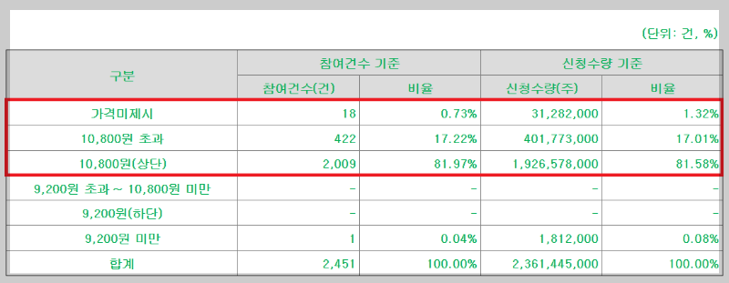 한텍