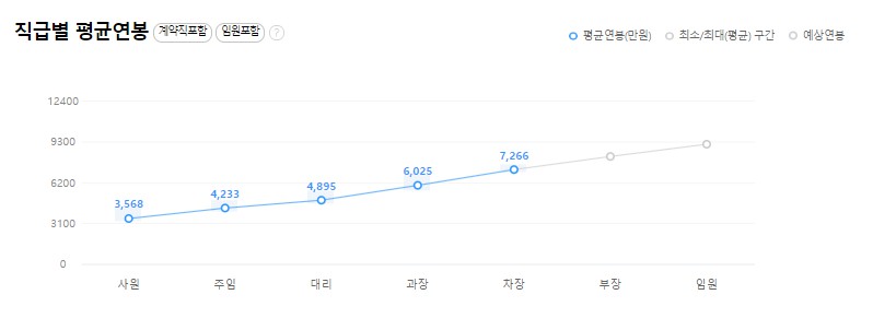 (주)씨스페이시스 이미지