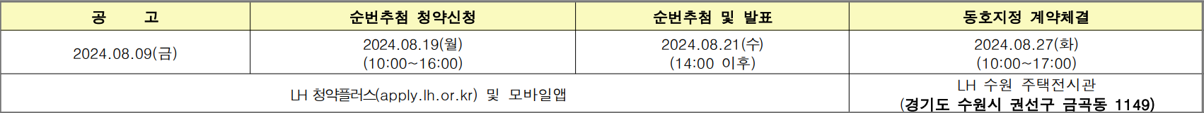 평택고덕A53블록-신혼희망타운-청약일정