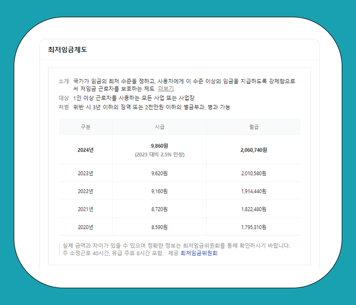 2020~2024 최저시급 월급 금액