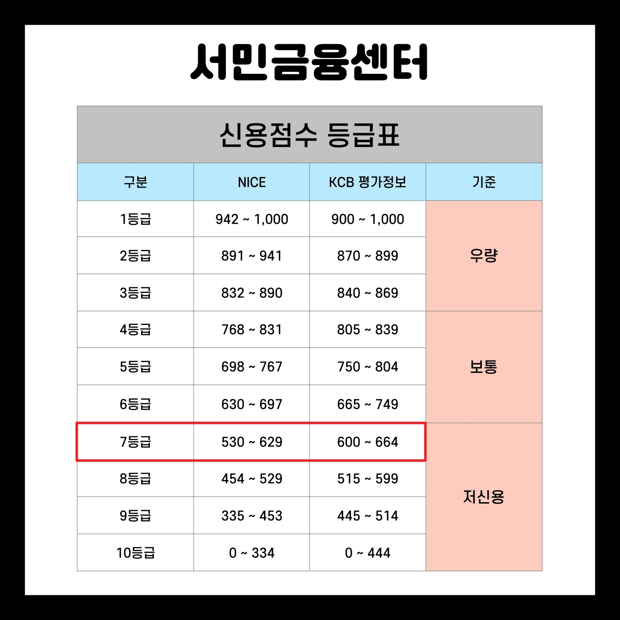 OBS저축은행 신용대출