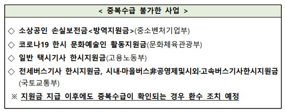 중복수급-불가-유의사항